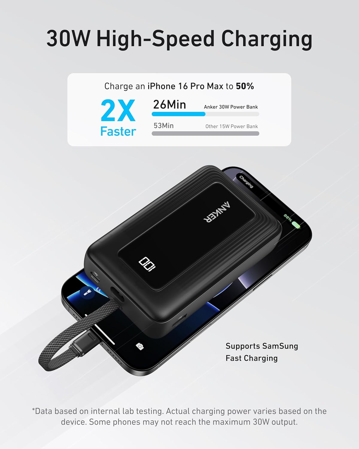 Batteria Esterna Anker Zolo, 20000mAh, 30W, QC + PD, 1 x USB-A - 2 x USB-C, Nera A1689011