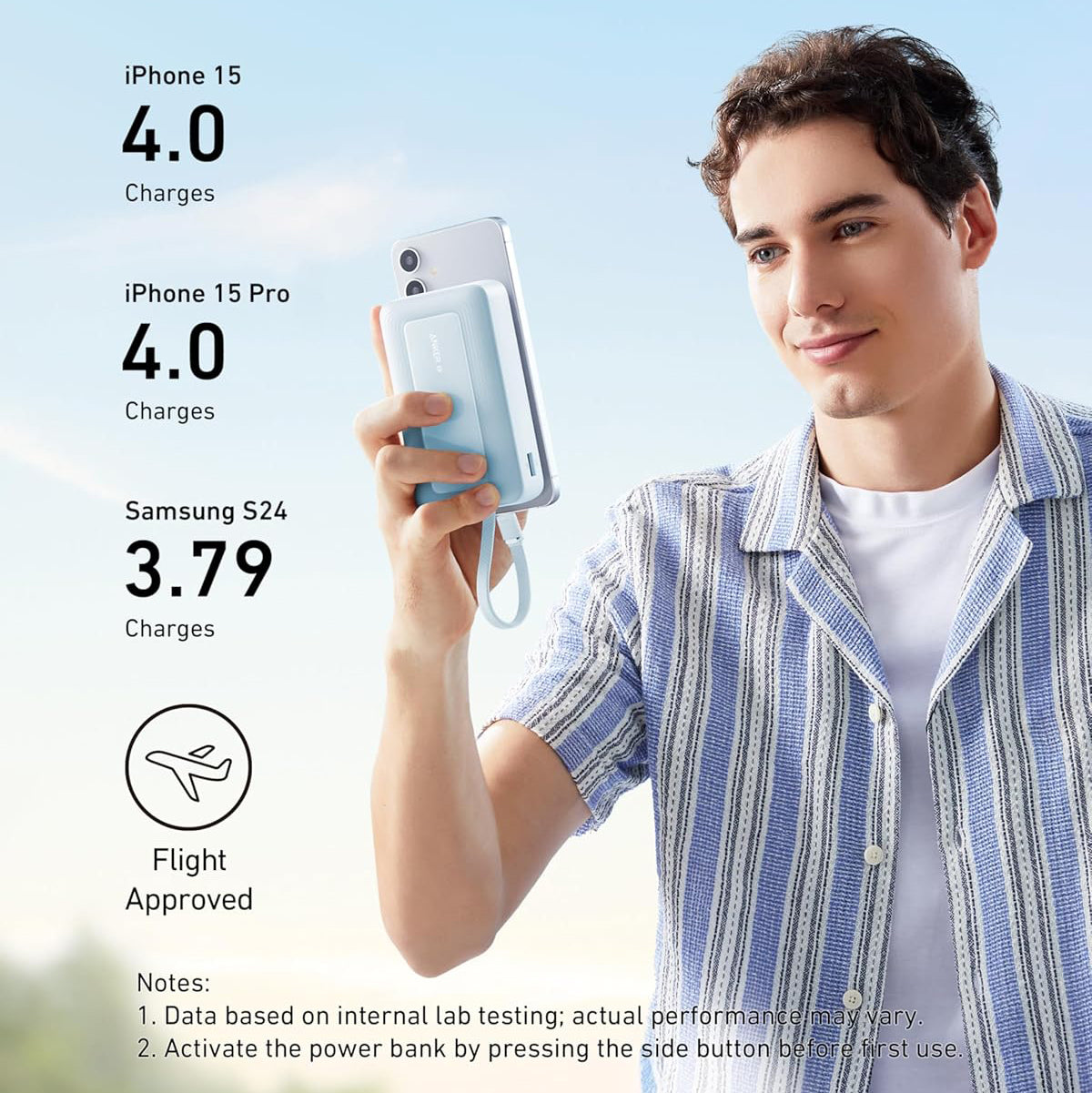 Batteria Esterna Anker Zolo, 20000mAh, 30W, QC + PD, 1 x USB-A - 2 x USB-C, Blu A1689031