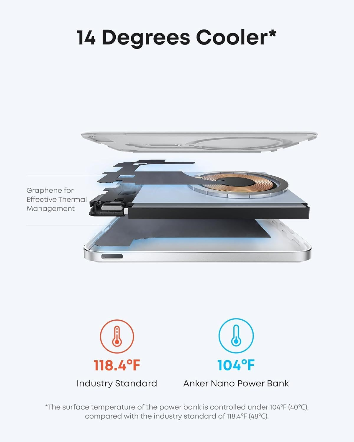Batteria Esterna Wireless Anker Nano, 5000mAh, 20W, PD + FQI, 1 x QI - 1 x USB-C, Bianca A1665H21
