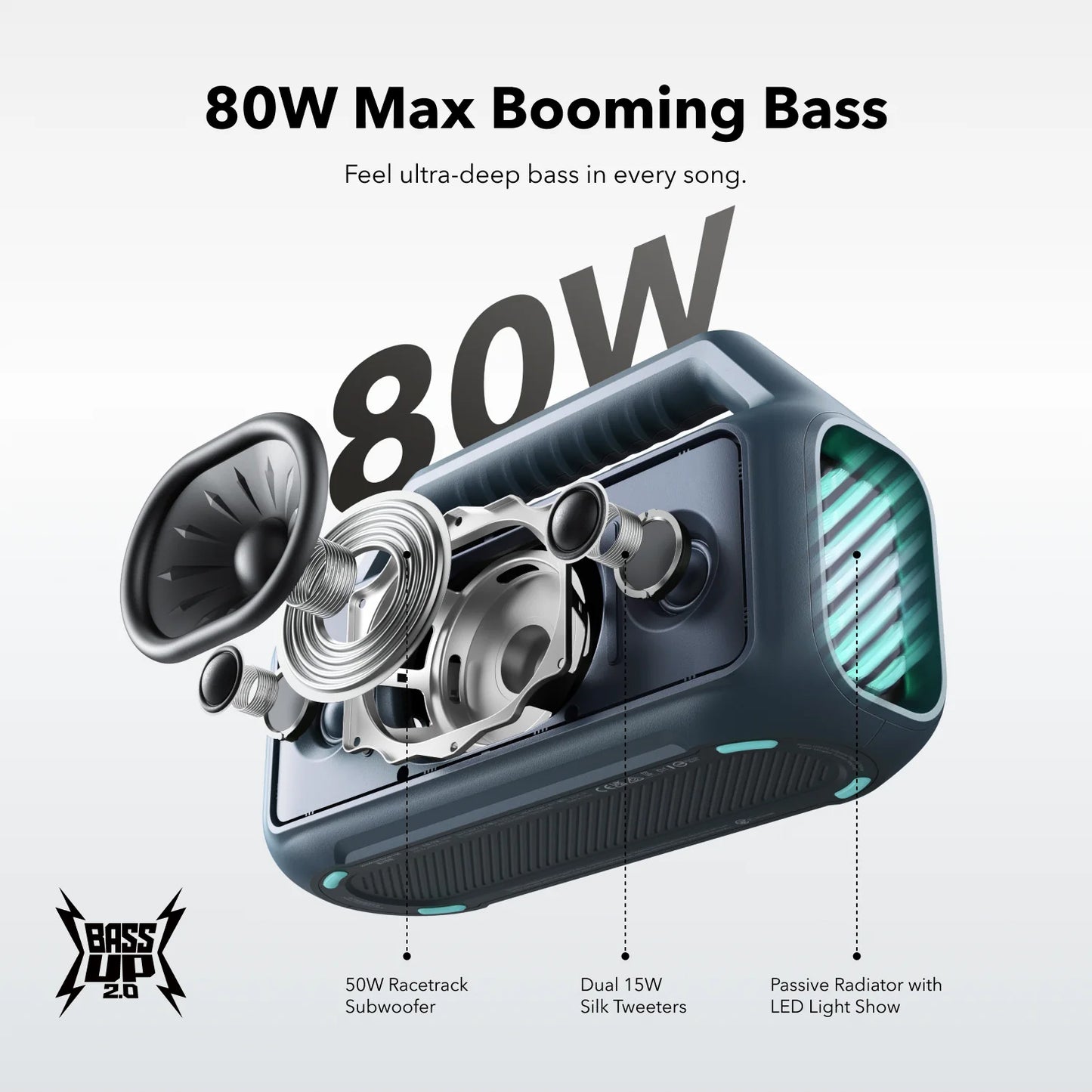 Cassa Portatile Bluetooth Anker SoundCore Boom 2, 80W, TWS, RGB, Impermeabile, Blu A3138031