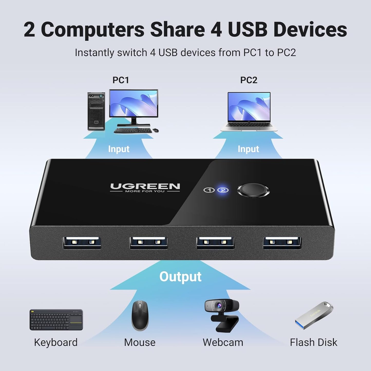 UGREEN US216 USB Switch (30767) Two Sharing Box, 4 x USB-A, Black