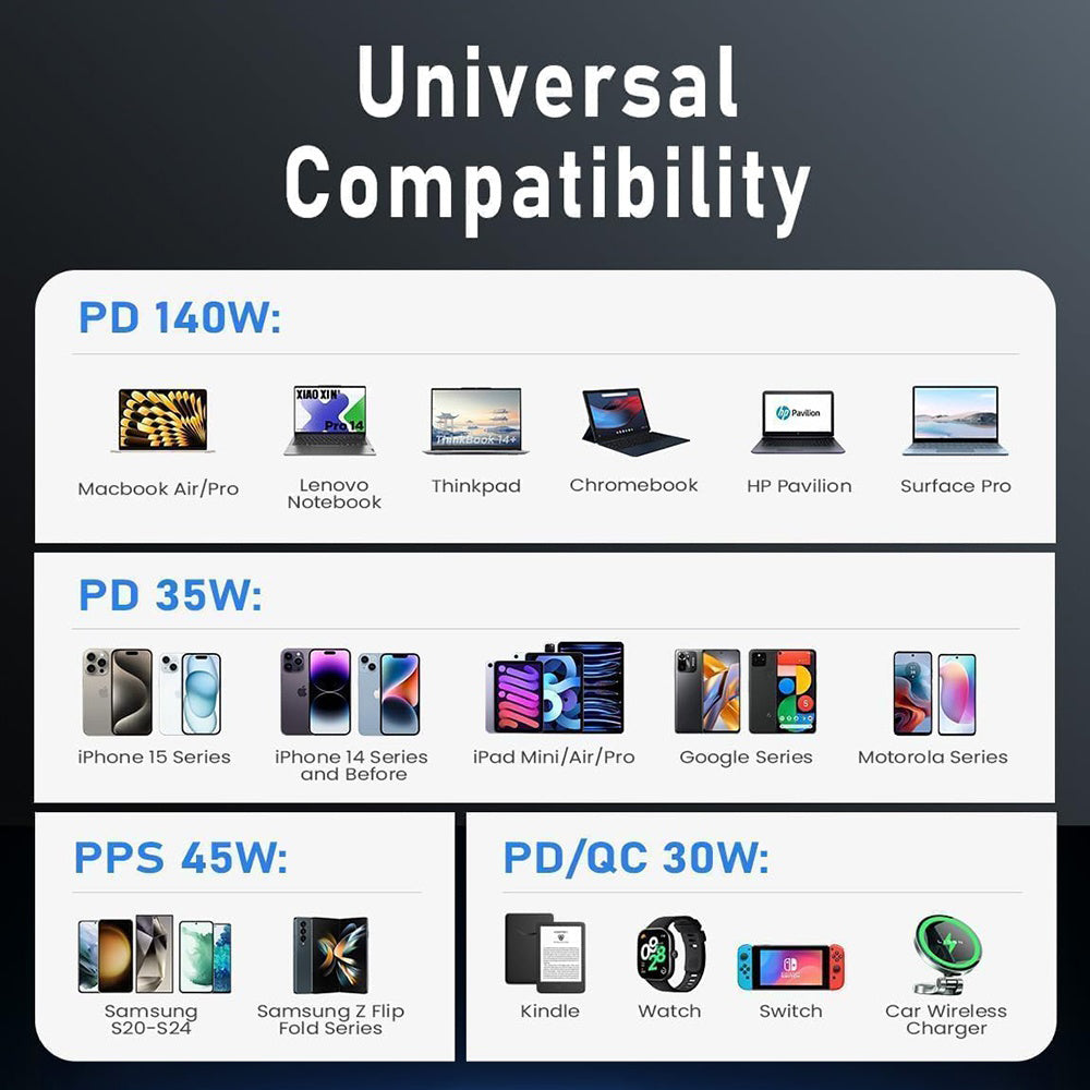 Caricabatterie Auto Con Cavo USB-C Lisen, 170W, 5A, 1 x USB-A - 2 x USB-C, Nero YL0225060006