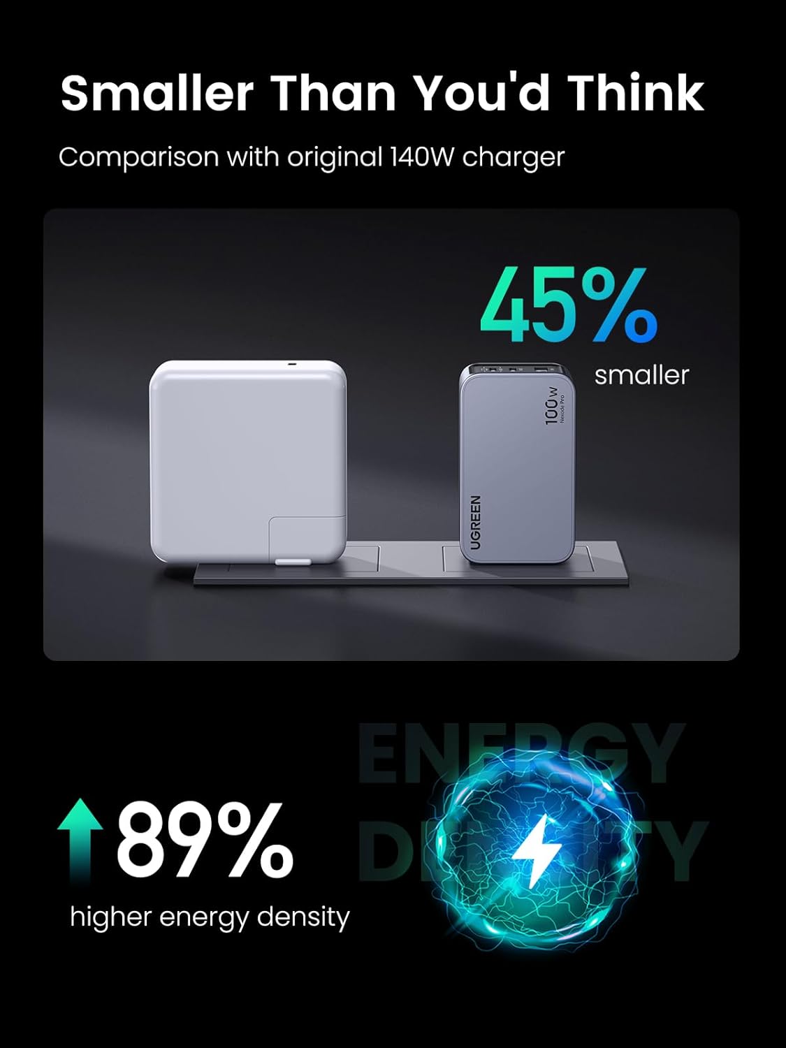 UGREEN X757 Nexode Pro Caricatore di rete con cavo USB-C, 100W, 3A, 1 x USB-A - 2 x USB-C, Grigio