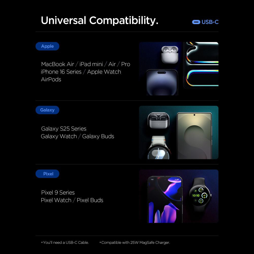 Caricabatterie Retea Spigen Essential, 47W, 3A, 2 x USB-C, Bianco ACH08707