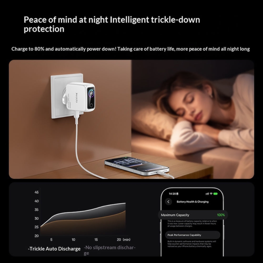 Caricatore da rete Yesido YC114 Display, 140W, 5A, 1 x USB-A - 2 x USB-C, Bianco