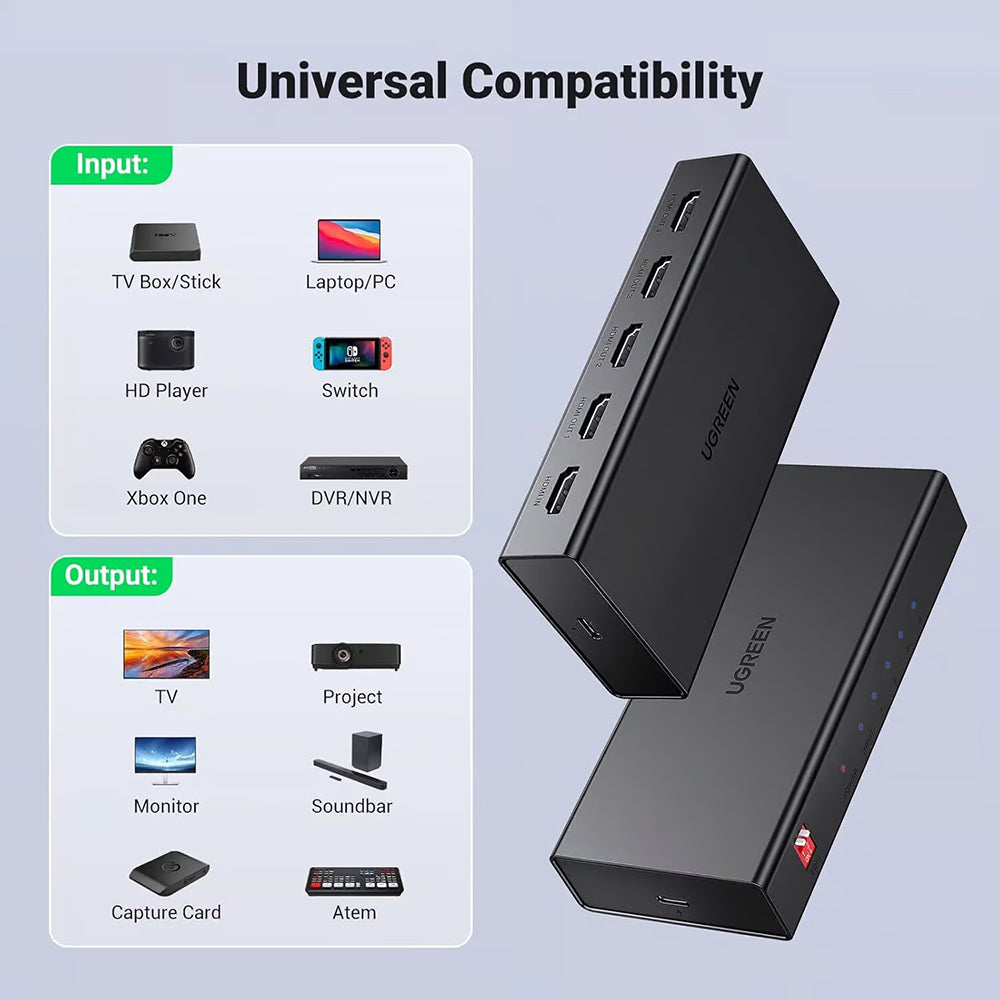 Splitter Video HDMI UGREEN CM570 (90514), Nero