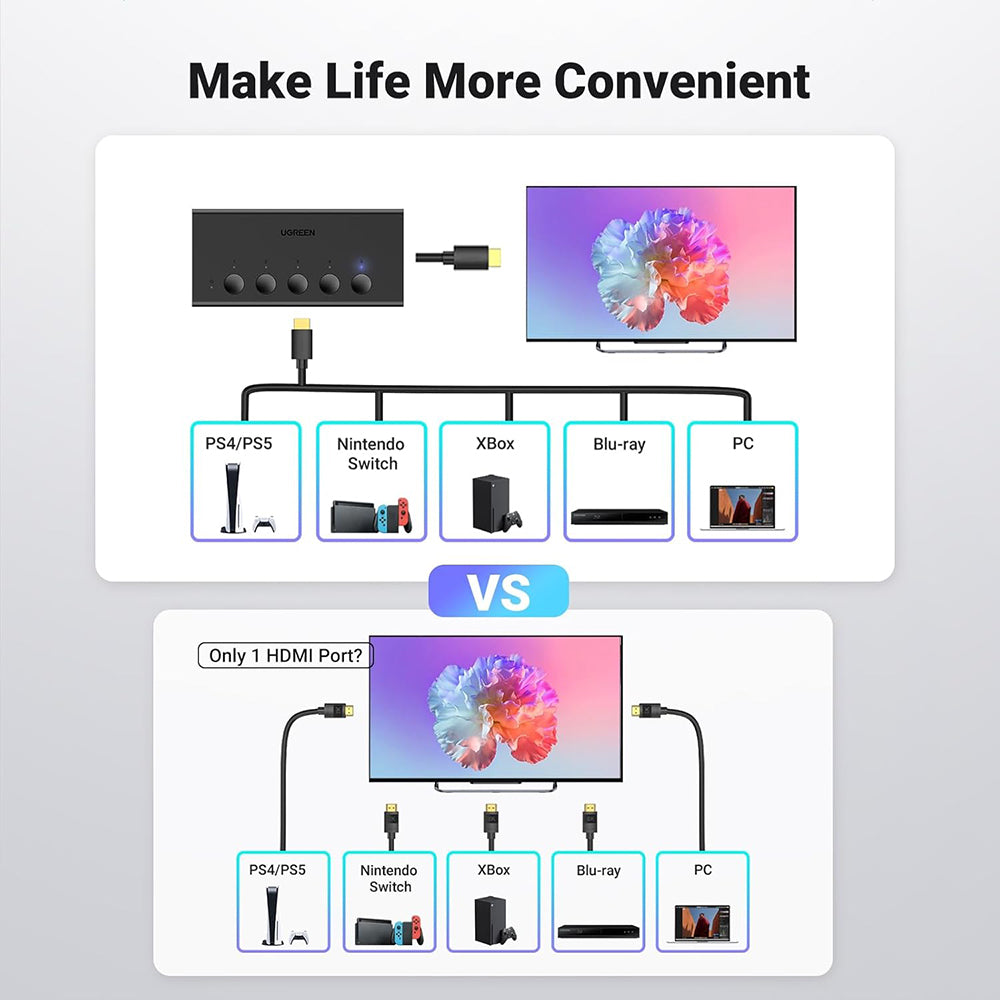 Switch Video HDMI UGREEN CM568 (90512), Nero