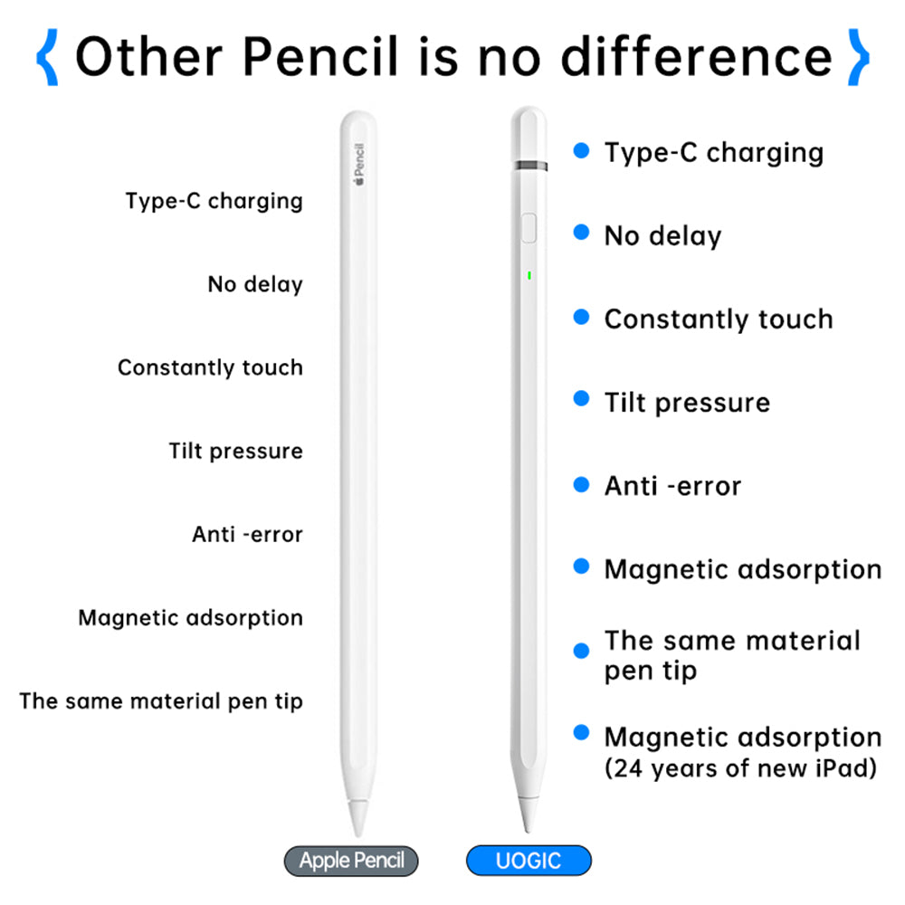 Touch Pen Techsuit AP01 Pro per Apple iPad, Versione Attiva, Bianco