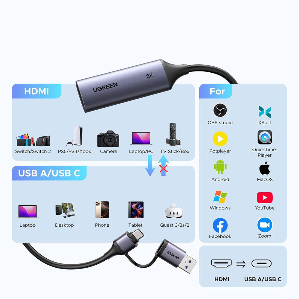 Adattatore Audio e Video USB-A / USB-C - HDMI UGREEN CM629 (15389), Grigio