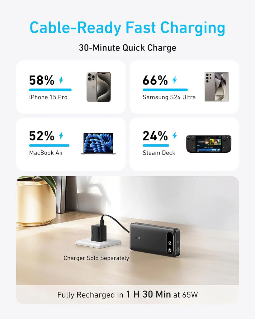 Batteria Esterna Anker PowerCore, 20000mAh, 87W, QC + PD, 1 x USB-A - 2 x USB-C, Nera, Resigillata A1383H11
