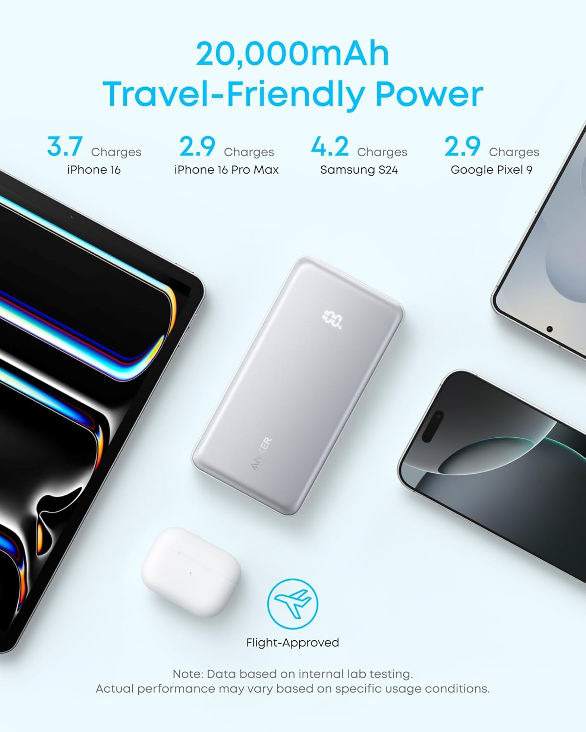 Batteria Esterna Anker Zolo, 10000mAh, 22.5W, QC + PD, 1 x USB-A - 2 x USB-C, Nera A110DH11