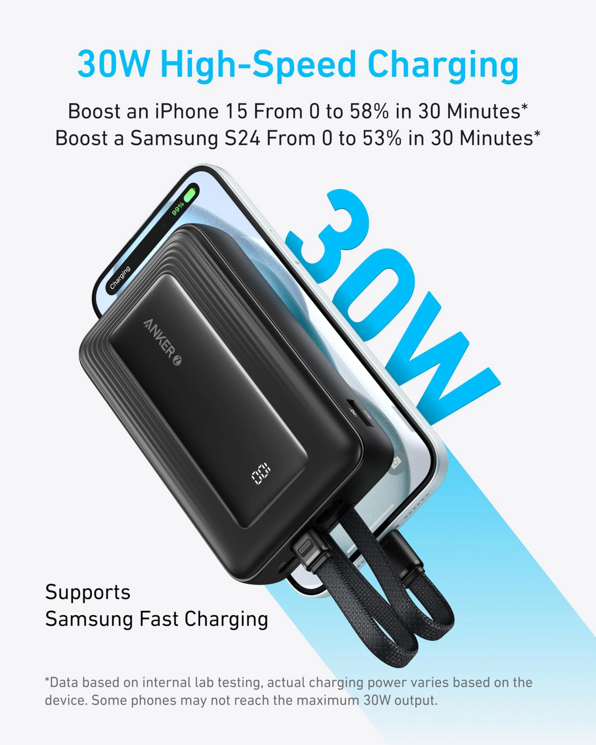 Anker Zolo Power Bank, 20000mAh, 30W, QC + PD, 1 x Lightning - 1 x USB-A - 2 x USB-C, Black A1681012