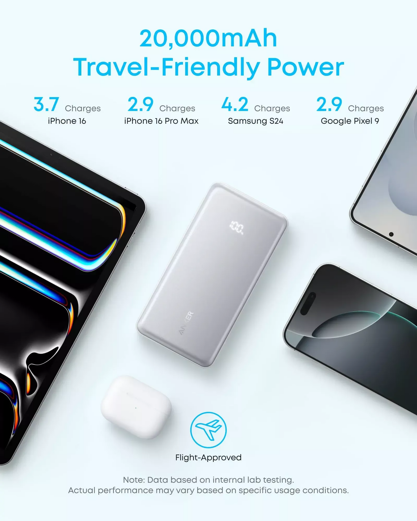Batteria Esterna Anker Zolo, 20000mAh, 22.5W, QC + PD, 1 x USB-A - 2 x USB-C, Nera A110EH11