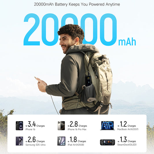 Power bank Cuktech PB200U, 20000 mAh, 210 W, QC + PD, 1 x USB-A - 2 x USB-C, bianco CKPB200UGLGR