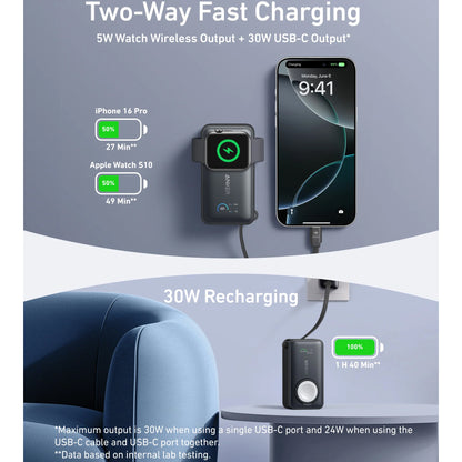 Batteria Esterna Wireless Anker MagGo, 10000mAh, 35W, PD + QI, 1 x QI - 2 x USB-C, Nera A1657H11