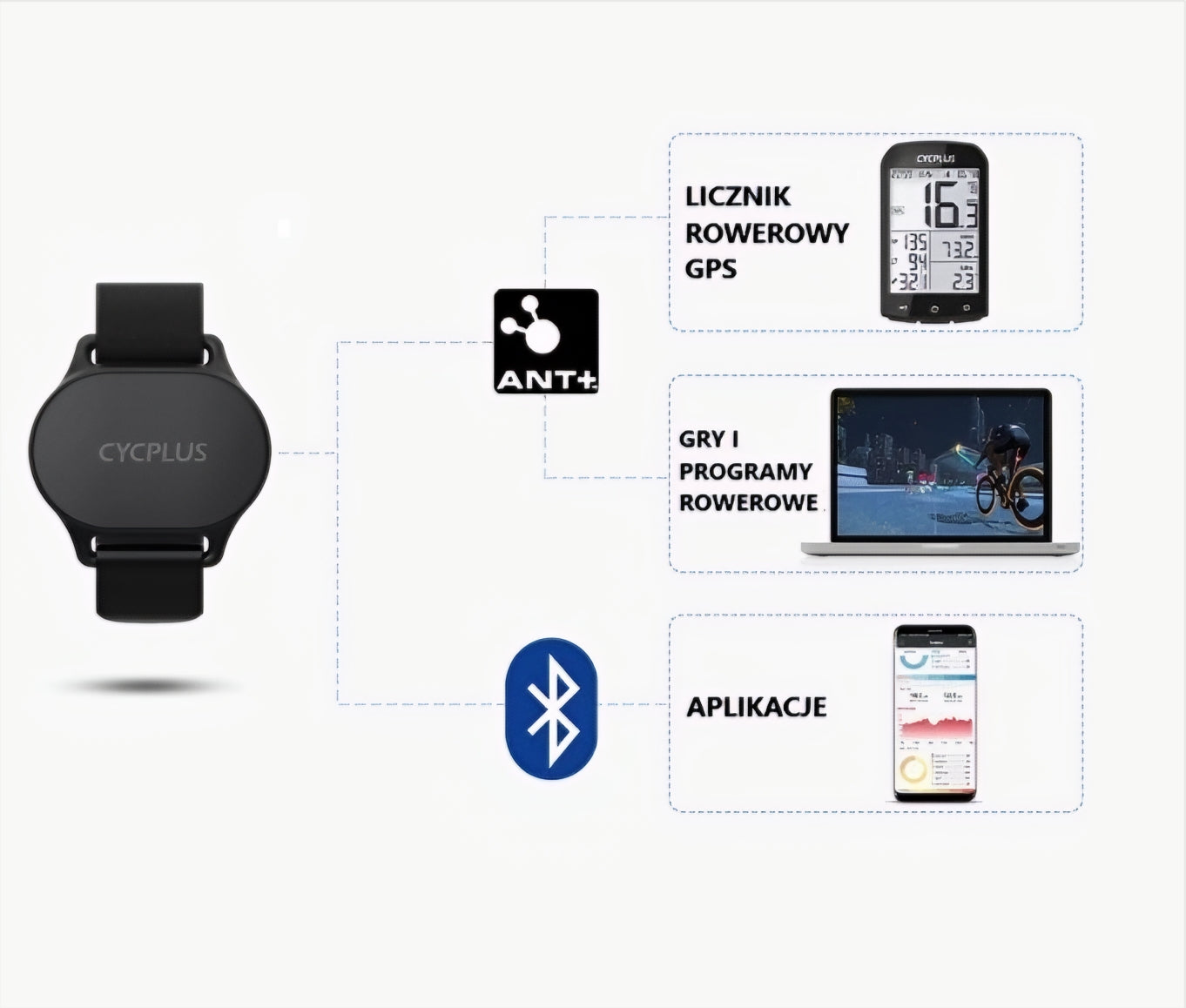 Bracciale Monitoraggio Frequenza Cardiaca Cycplus H1, Nero