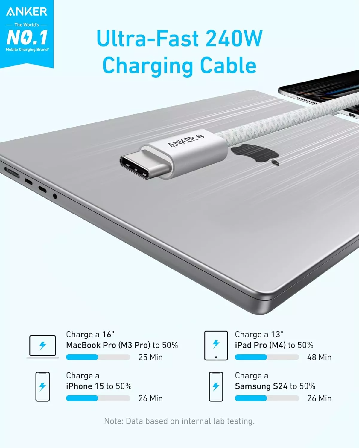 Cavo Dati e Ricarica USB-C - USB-C Anker Zolo, 240W, 1.8m, Bianco A8060H22