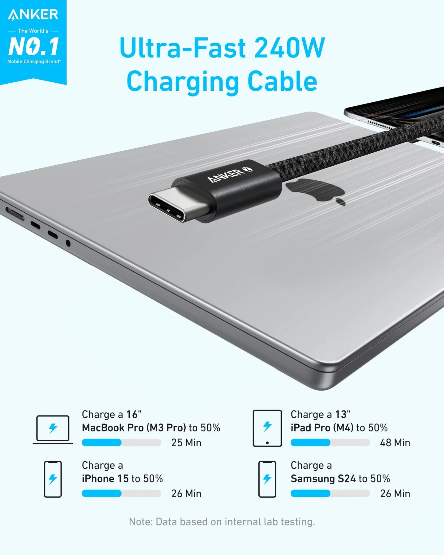 Cavo Dati e Ricarica USB-C - USB-C Anker Zolo, 240W, 1m, Nero A8060H11