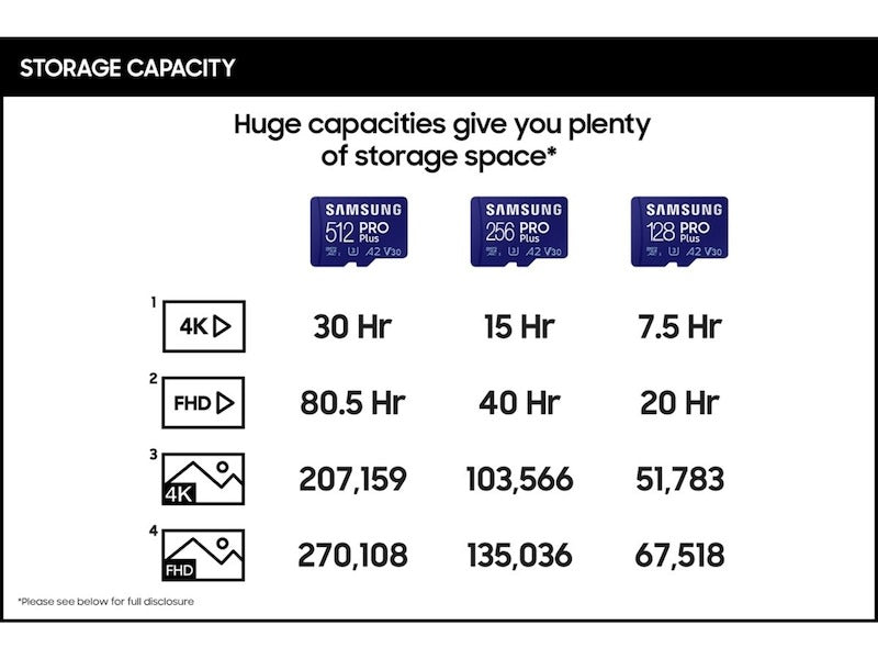 Scheda di memoria microSDXC Samsung PRO Plus, 256 Gb, Classe 10 / UHS-1 U3, con adattatore MB-MD256KA MB-MD256KA 