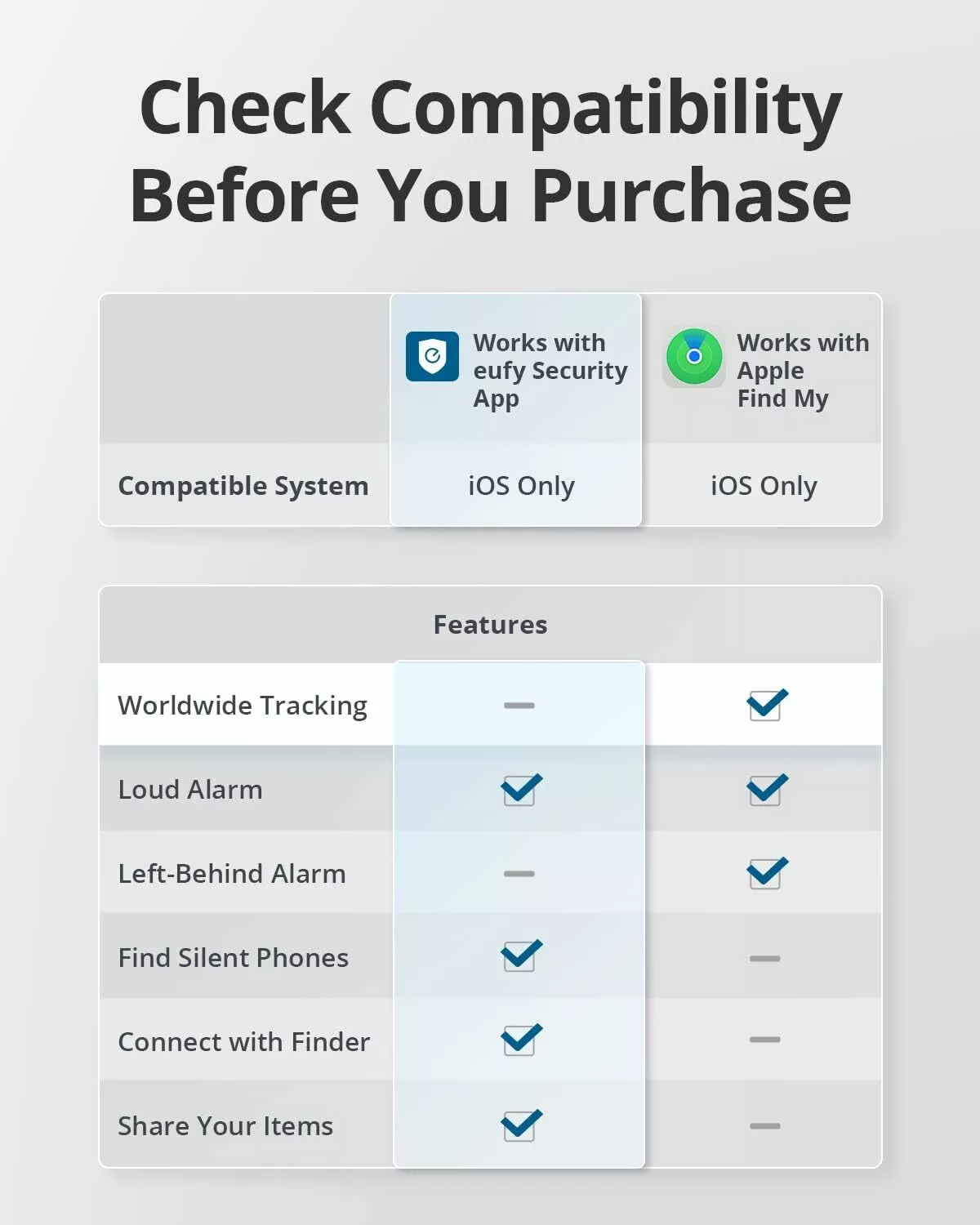 Eufy Security SmartTrack Link per iOS Series, Set 2 Pezzi, Nero E87B0011