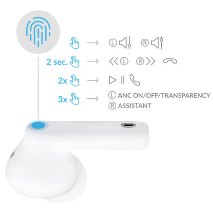 Auricolari Bluetooth 3MK LIFEPODS, TWS, ANC, Bianco