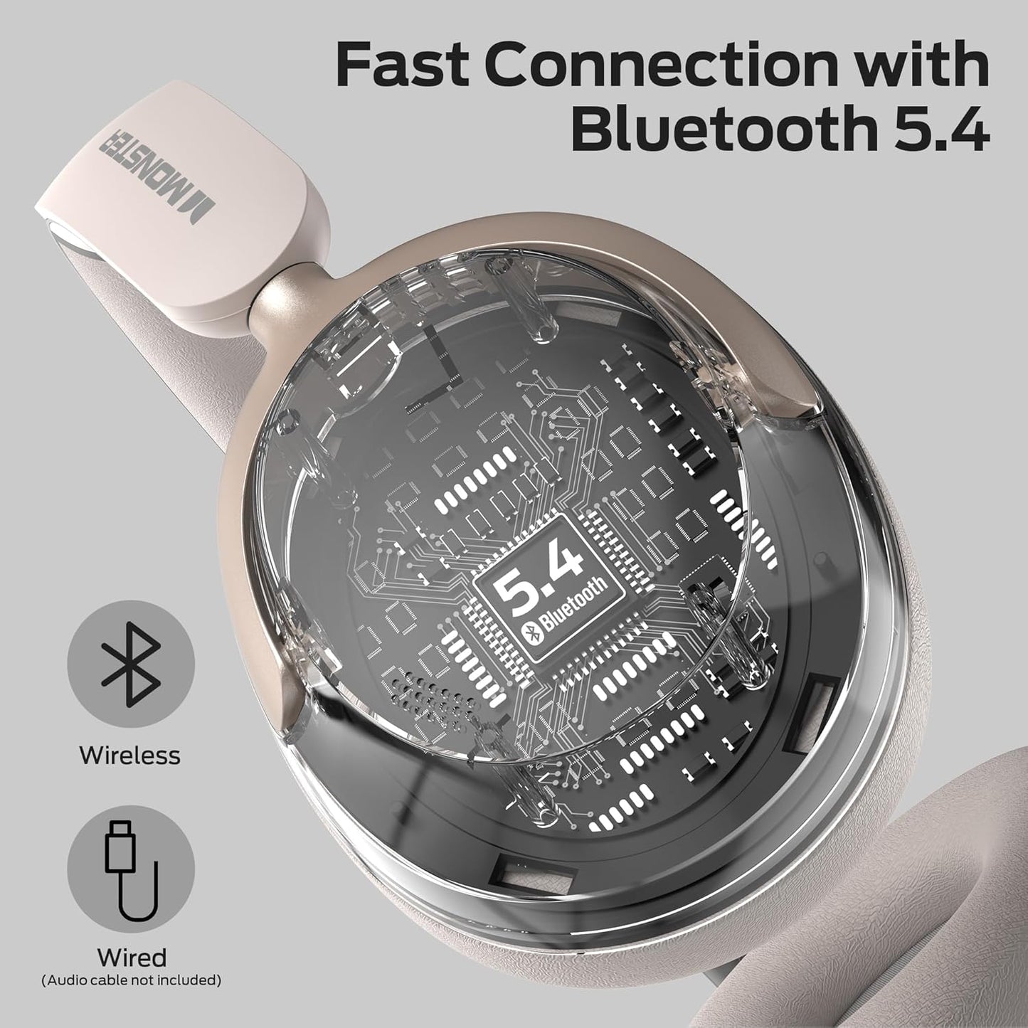 Handsfree Bluetooth Monster Persona 3rd, MultiPoint, A2DP, ANC, Bianco