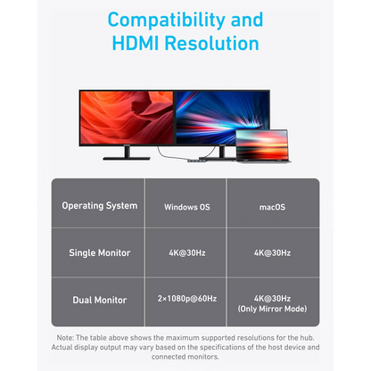 Hub USB-C Anker, 1 x USB-A 3.2 - 3 x USB-A - 1 x USB-C - 2 x HDMI, Grigio A83740A2