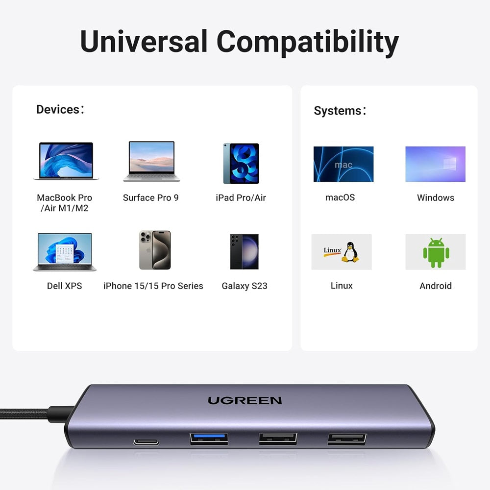 Hub USB-C UGREEN CM478, 1 x USB-A 3.0 - 2 x USB-A - 1 x USB-C - 1 x HDMI, Grigio Ricondizionato
