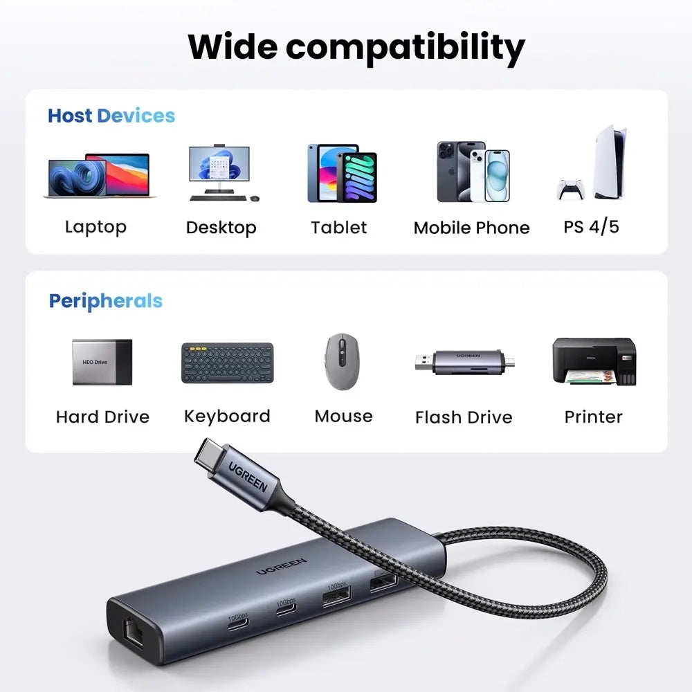 Hub USB-C UGREEN CM512, 1 x USB-A 3.2 - 1 x USB-A - 3 x USB-C - 1 x RJ45, Grigio