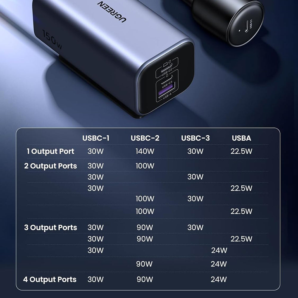 Caricabatterie Auto UGREEN EC706, 150W, 5A, 1 x USB-A - 3 x USB-C, Nero
