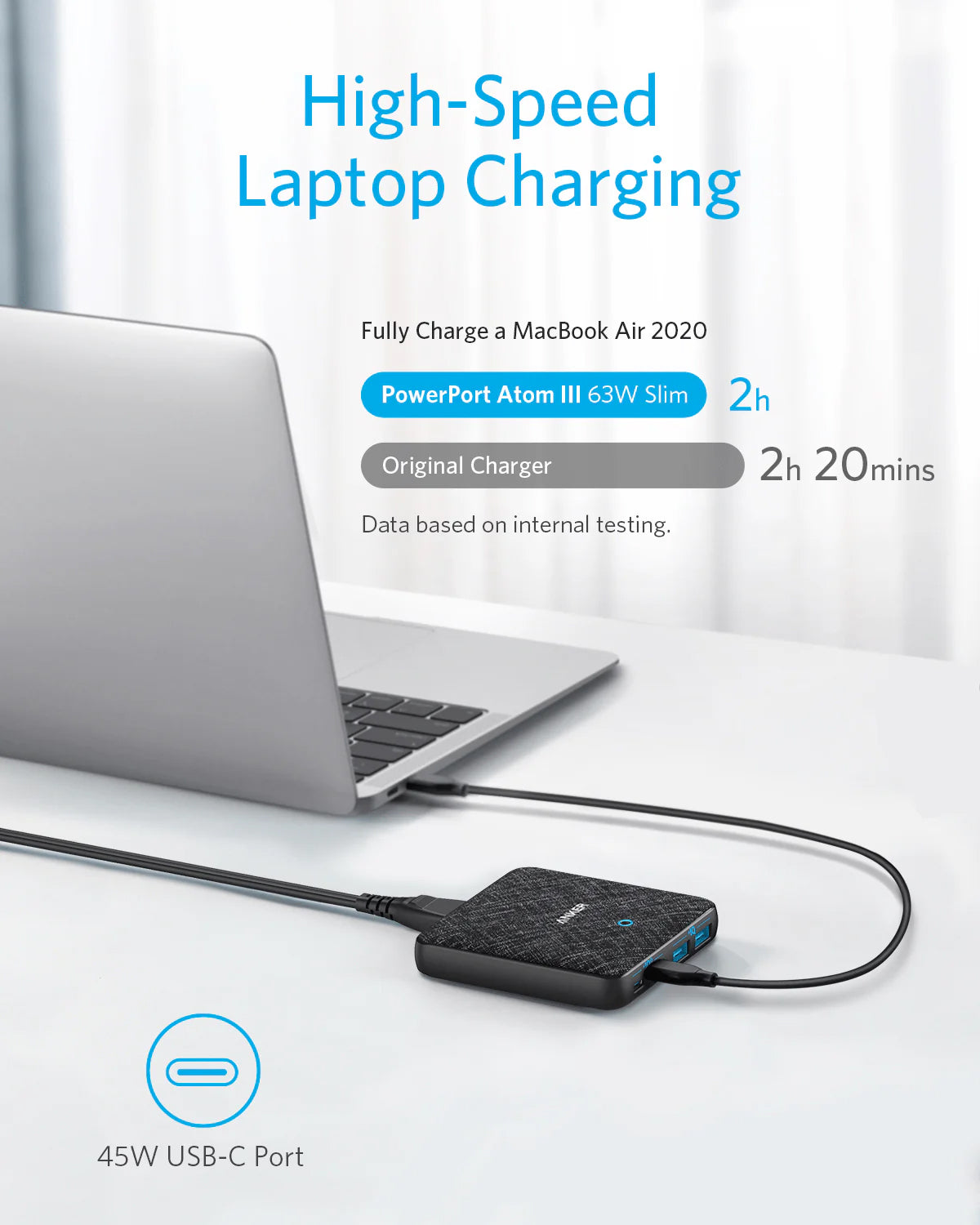 Caricabatterie Stazione Anker PowerPort Atom III, 65W, 3A, 2 x USB-A - 2 x USB-C, Nero A2046G12