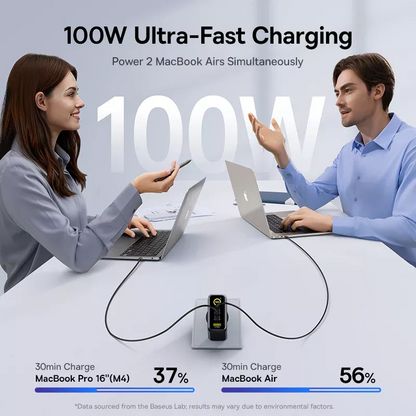 Caricatore da rete Baseus PicoGo AE21 Display, 100W, 5A, 1 x USB-A - 2 x USB-C, Nero E0121B00