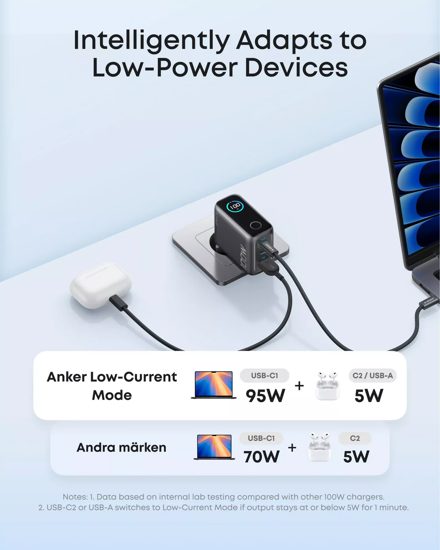 Caricabatterie Rete con Cavo USB-C Anker Smart Display, 100W, 5A, 1 x USB-A - 2 x USB-C, Grigio B121BGZ1