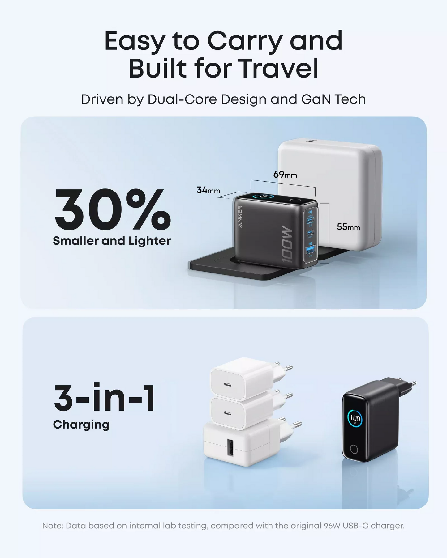 Caricabatterie Rete con Cavo USB-C Anker Smart Display, 100W, 5A, 1 x USB-A - 2 x USB-C, Grigio B121BGZ1