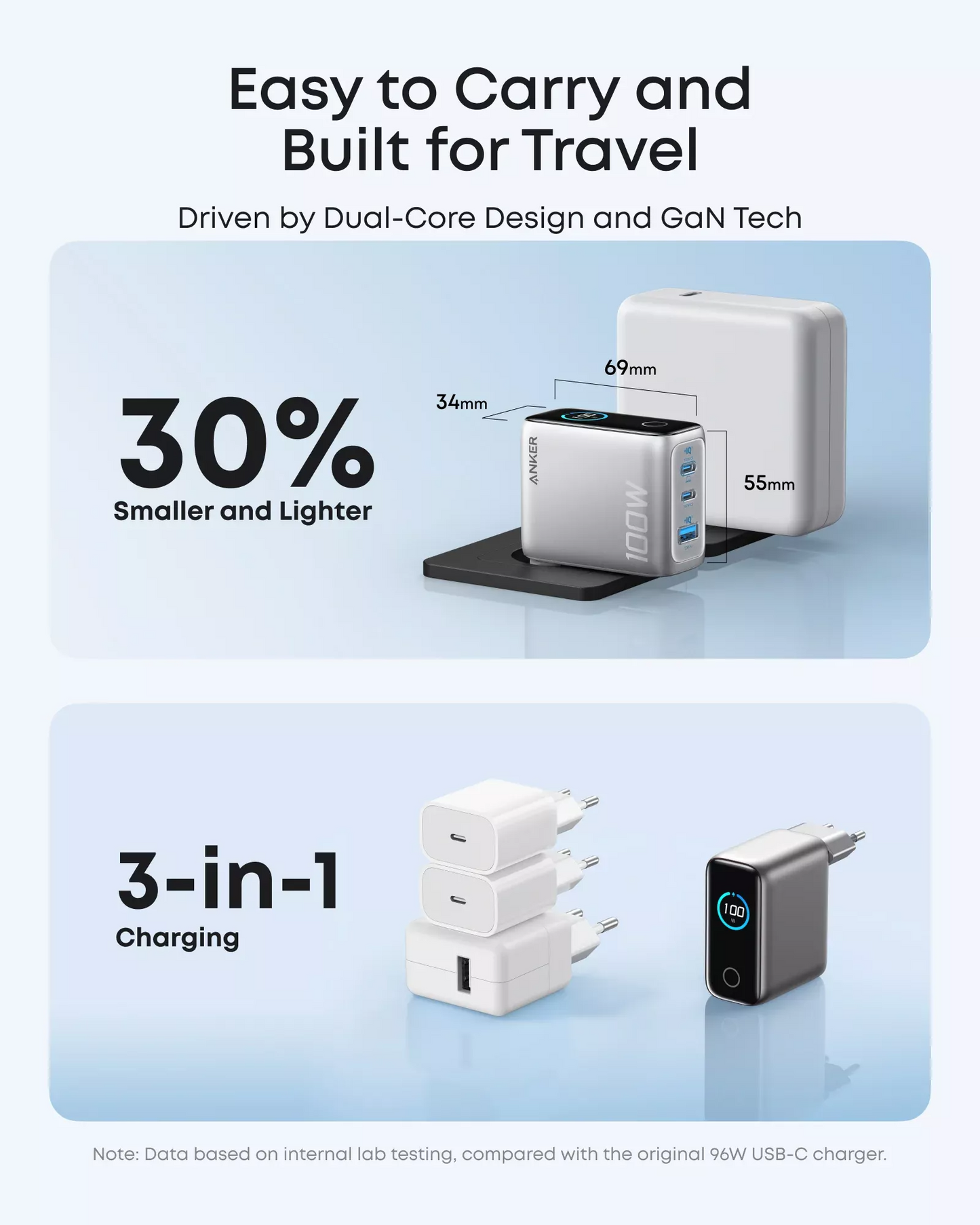 Caricabatterie da rete con cavo USB-C Anker Smart Display, 100W, 5A, 1 x USB-A - 2 x USB-C, Argento B121BG41