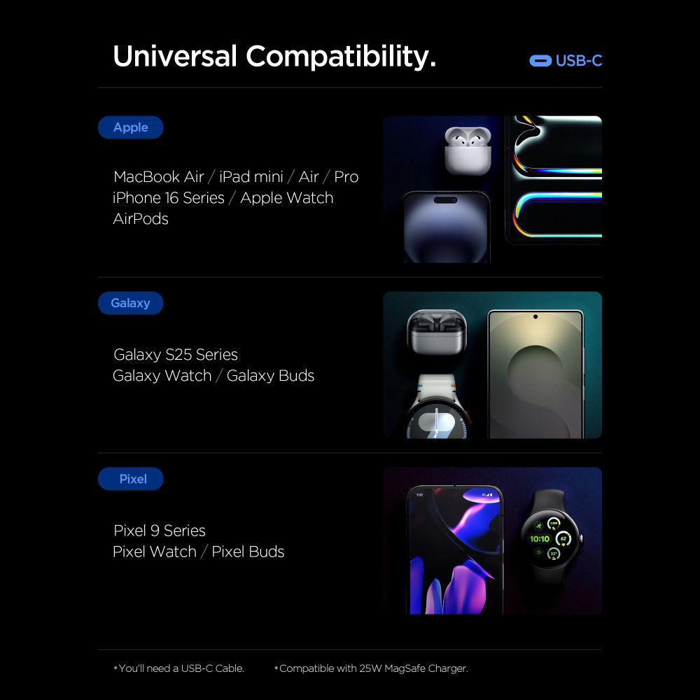 Caricabatterie Retea Spigen Essential, 67W, 3.25A, 1 x USB-A - 2 x USB-C, Bianco ACH08710