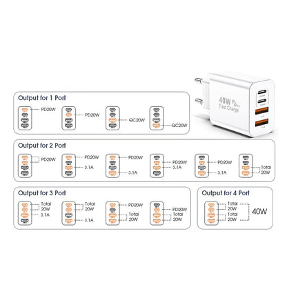 Caricabatterie Retea Techsuit PowerXQuad CH4, 40W, 3A, 2 x USB-A - 2 x USB-C, Bianco