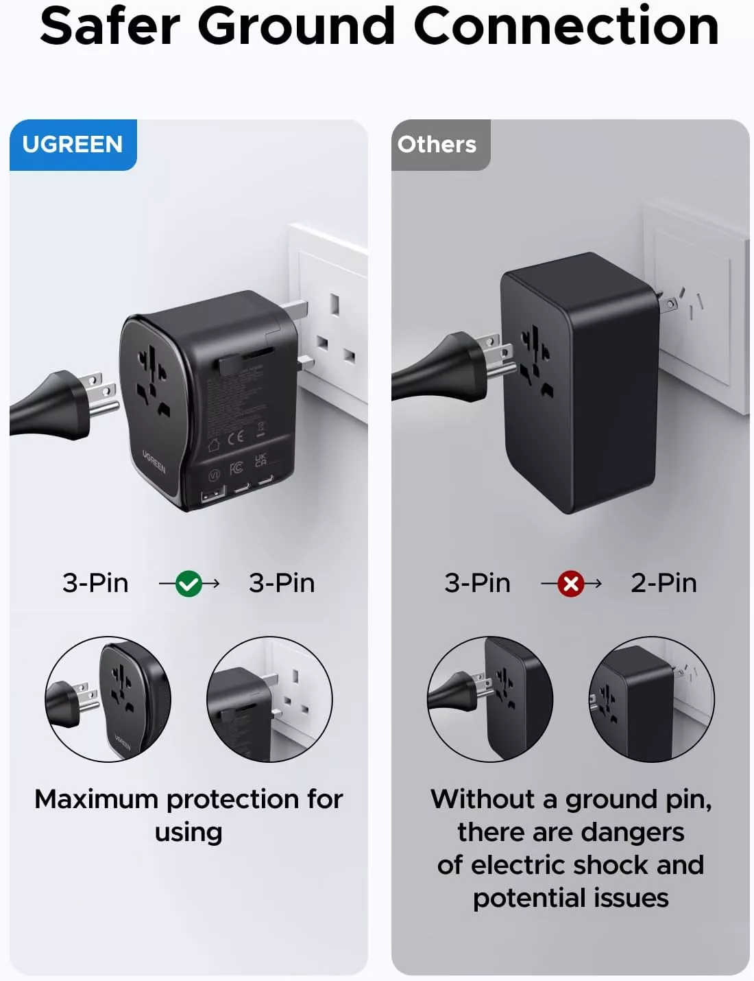 Caricatore da rete UGREEN Travel S550 (55001), 65W, 3,25A, 1 x USB-A - 2 x USB-C, Nero