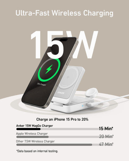 Caricabatterie Wireless Anker MagGo 3in1, 15W, 1.67A, Bianco B2557321