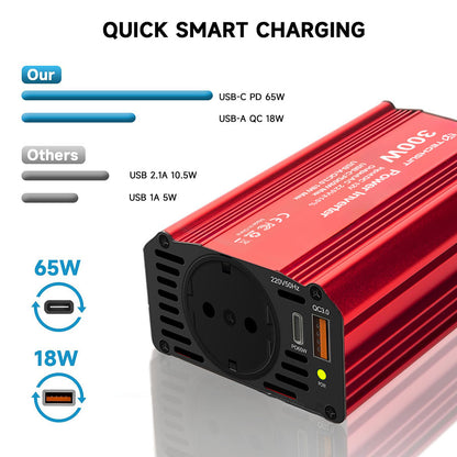 Invertitore Elettrico Auto Techsuit FlexiCarVolt, 300W