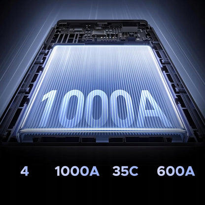 Avviatore d'emergenza per auto UGREEN ES702, 1000A