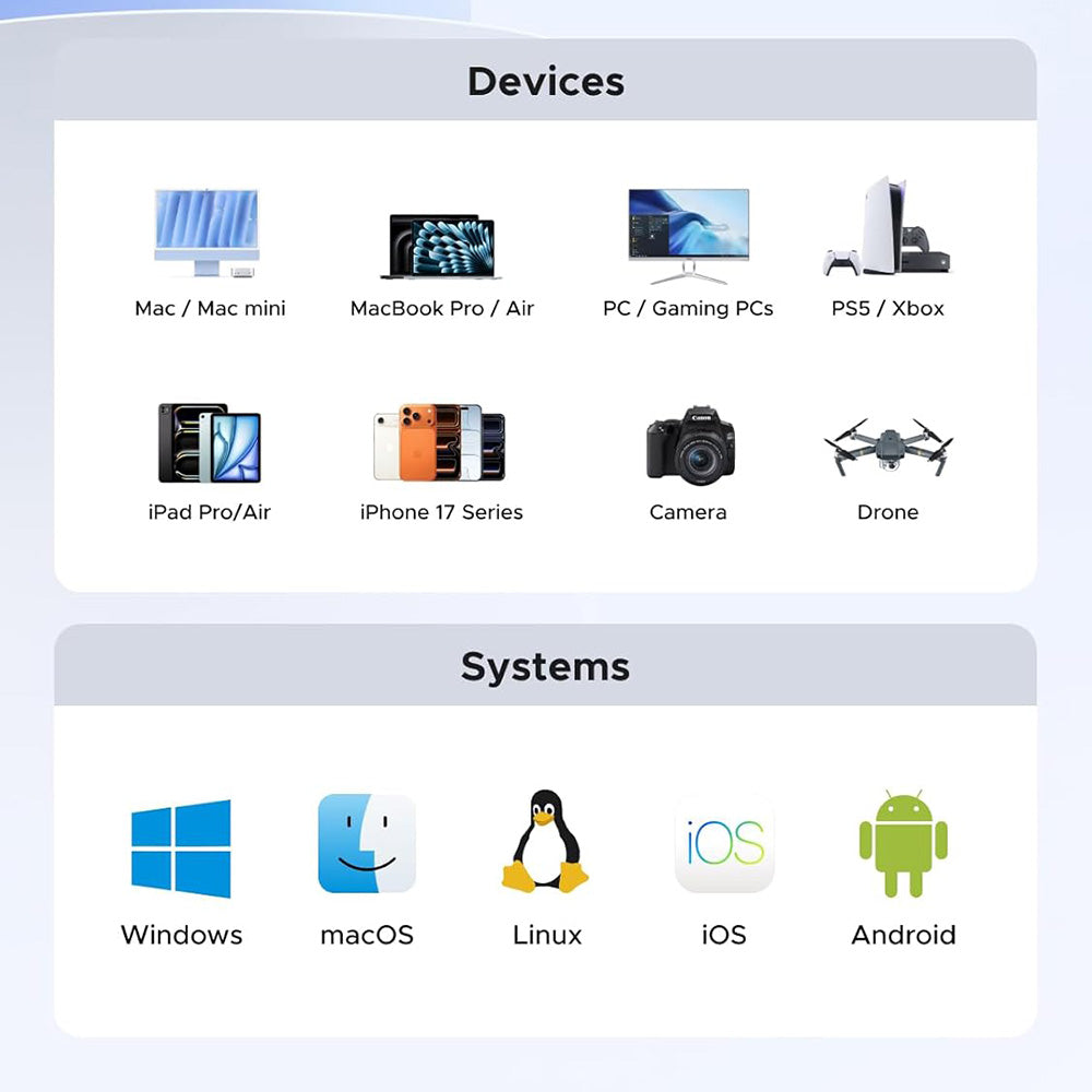 Solid State Drive (SSD Esterno) UGREEN 35270, 1TB, Grigio