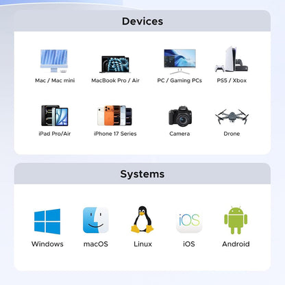 Solid State Drive (SSD Esterno) UGREEN 35270, 1TB, Grigio