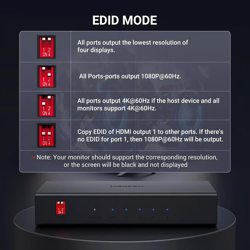Splitter Video HDMI UGREEN CM570 (90514), Nero