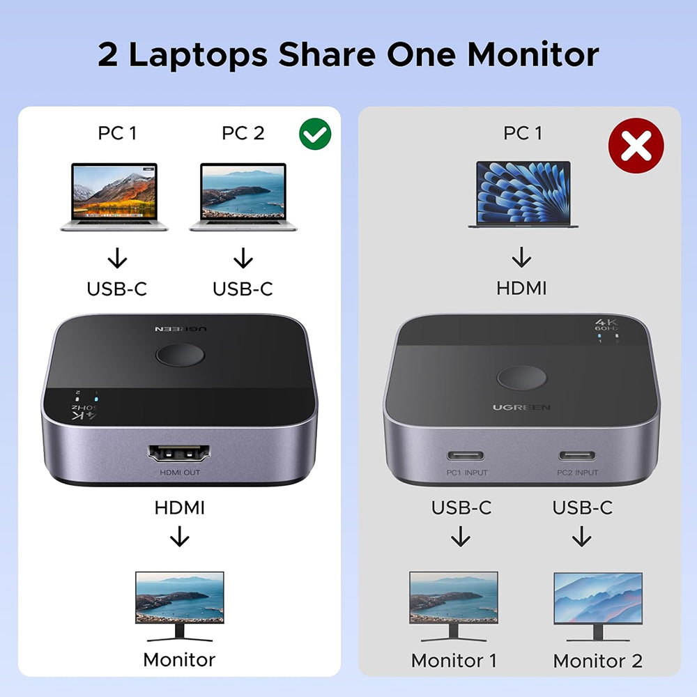 Switch Video USB-C UGREEN AW502 (55451), Grigio