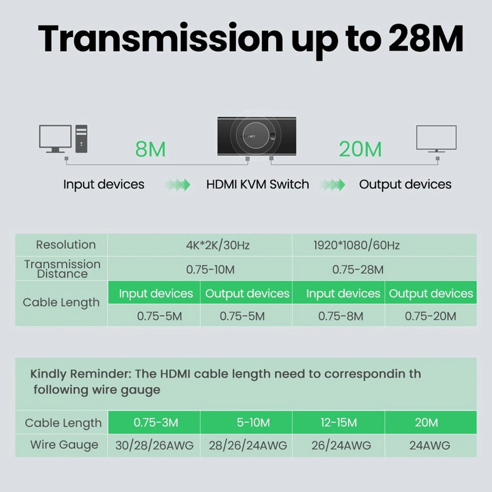 Switch Video HDMI UGREEN CM200 (50744), Nero