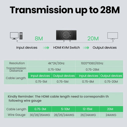 Switch Video HDMI UGREEN CM200 (50744), Nero