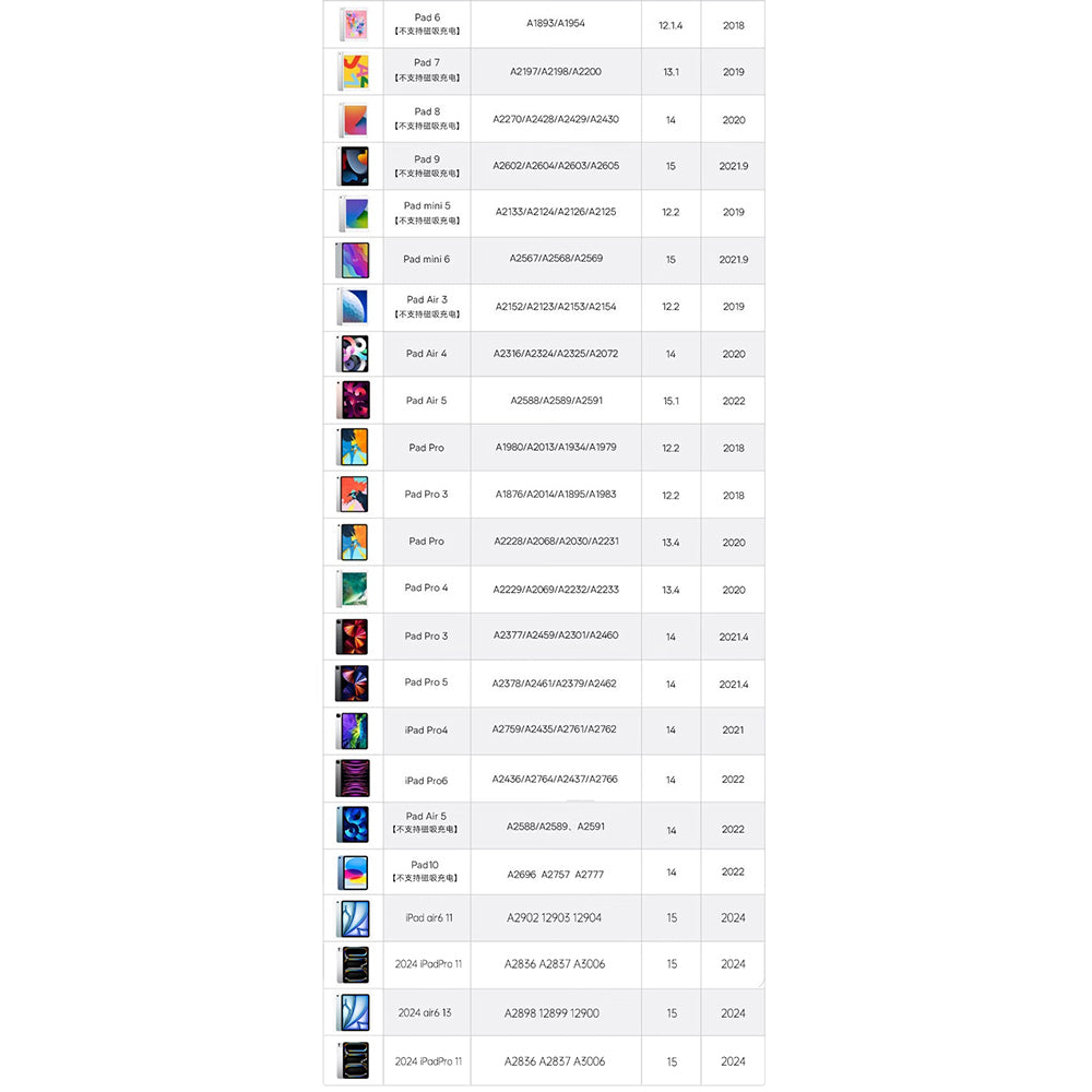 Touch Pen Techsuit AP01 Pro per Apple iPad, Versione Attiva, Bianco