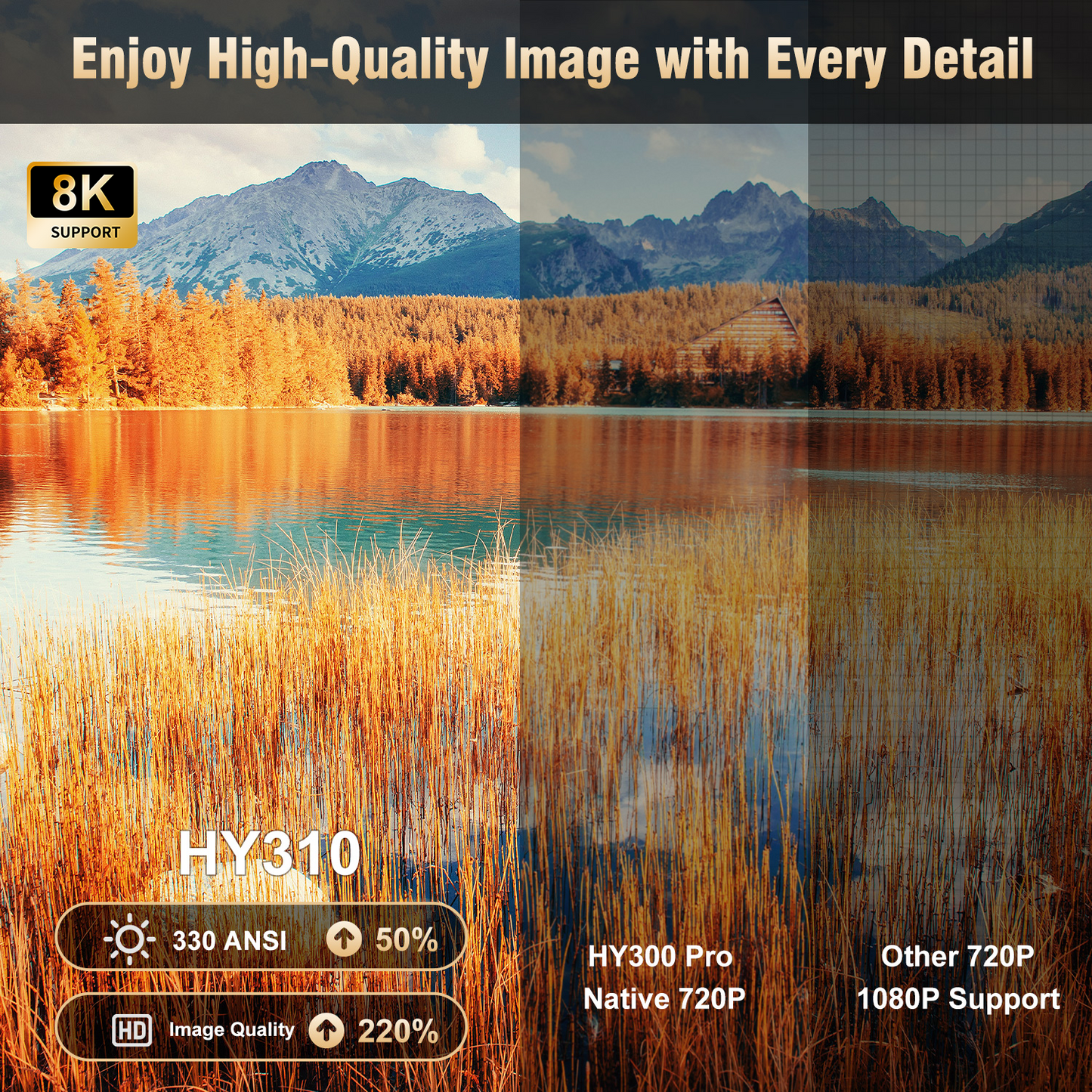 Videoproiettore Magcubic HY310, 1080P, 260ANSI, Bianco