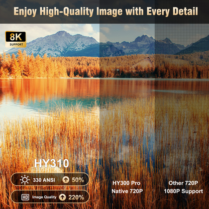Videoproiettore Magcubic HY310, 1080P, 260ANSI, Bianco